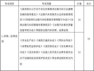 網約車駕駛員需考試，北京戶口成硬性要求？行業規范再引熱議