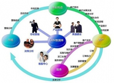 2019電商新攻略 陶瓷企業(yè)如何深耕客戶關(guān)系贏取大商機(jī)