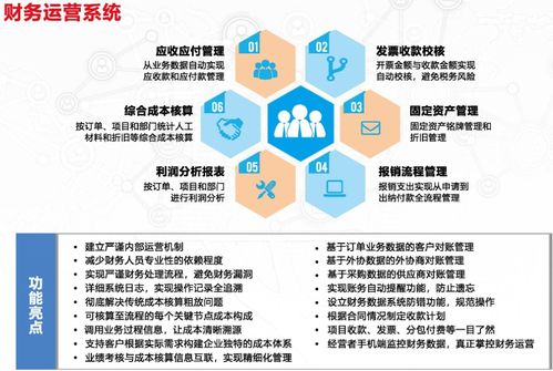 企業(yè)管理軟件 發(fā)展現(xiàn)狀與未來趨勢(shì)