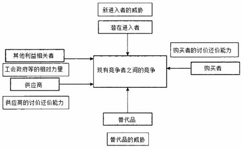 2020年自考企業(yè)管理概論 競(jìng)爭(zhēng)環(huán)境分析與企業(yè)管理的核心關(guān)聯(lián)