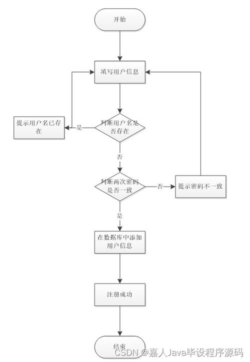 Spring Boot家裝服務系統設計與網絡技術服務整合分析——以y242s項目為例