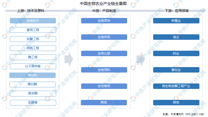 AI手機產業鏈全景圖 從芯片到畜牧漁業飼料的跨界機遇