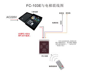 紅外門禁領航者 Fcard系列誠招全國代理商，共創門禁一卡通新未來